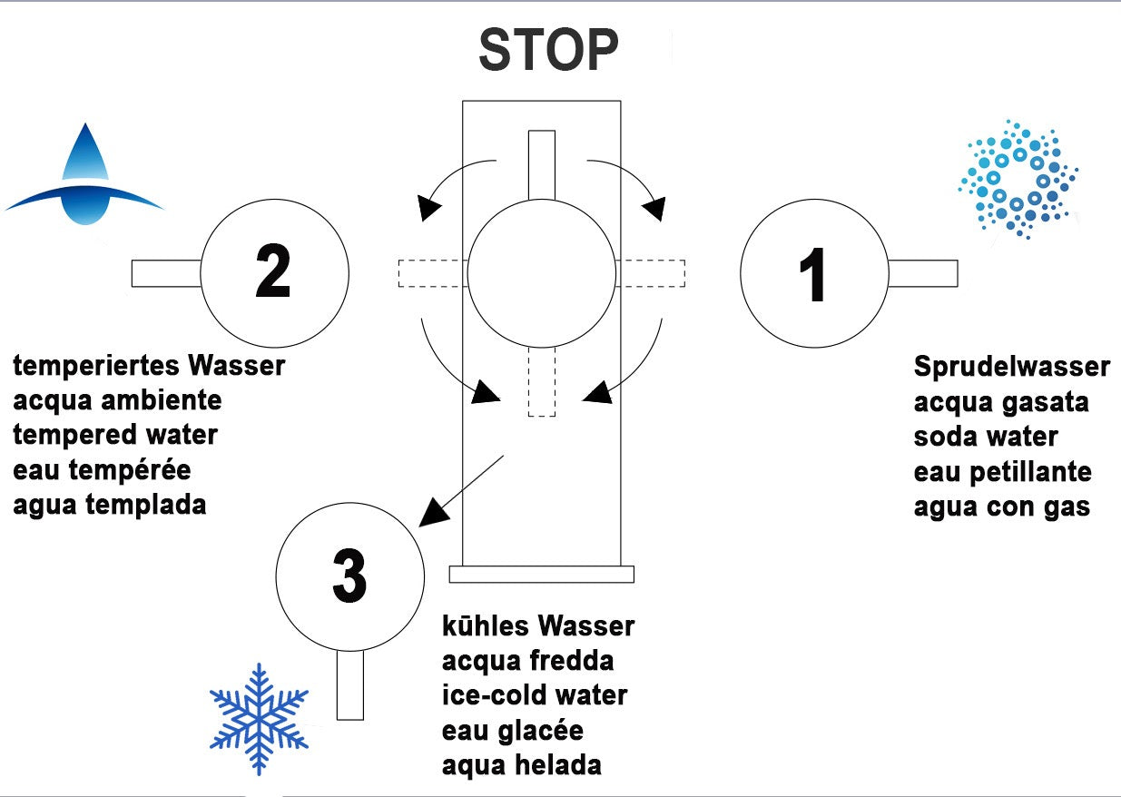 Komplette Anlage: Sprudelanlage + 5 Wege Wasserhahn Küchenarmatur, Edelstahl Massiv mit 360° schwenkbarem U-Auslauf, Gebürstet + CO2 Druckminderer + ULTRAFLAT Umkehrosmose Untertisch System