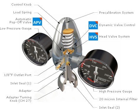 CO₂ Pressure Reducer for Large CO₂ Bottles – Compatible with Cylinders from 1kg Upwards